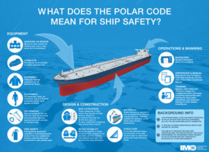 Polar Code Ship Safety Infographic / IMO POLAR CODE